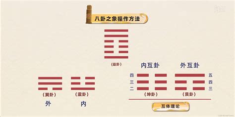 大衍之數五十|詳談揲蓍法（或稱「筮法」，「大衍揲卦法」） 